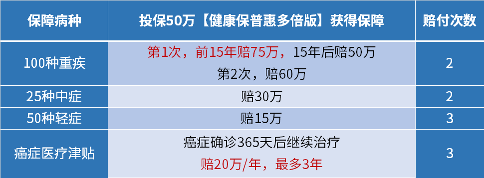 家庭商业保险的配置应该怎么做-第3张图片-牧野网