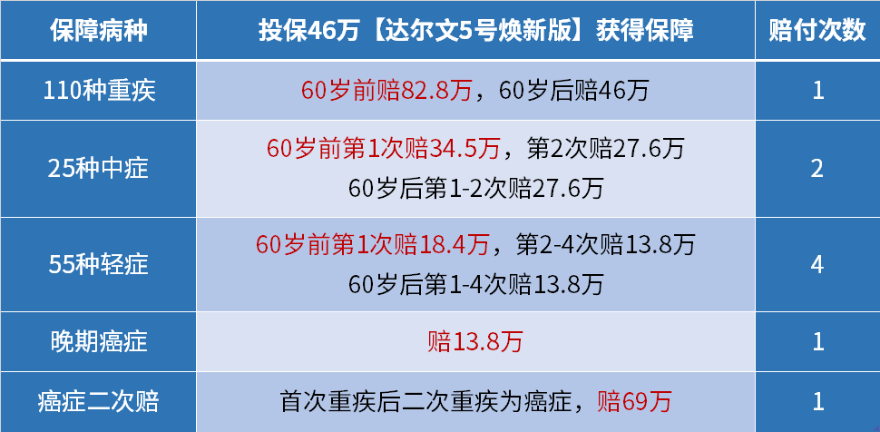 家庭商业保险的配置应该怎么做-第4张图片-牧野网