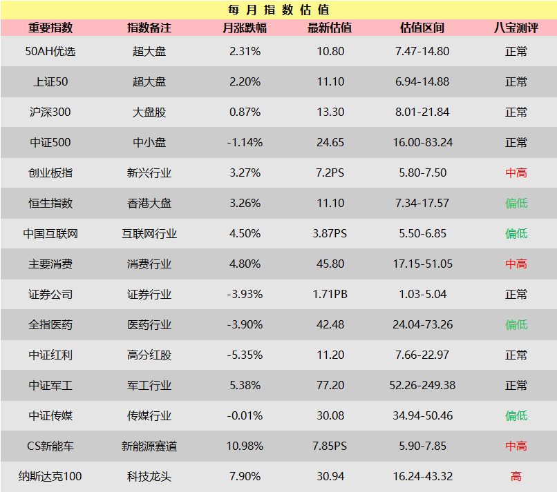 11月基金优选投资 还有哪些基金是低估的-第7张图片-牧野网