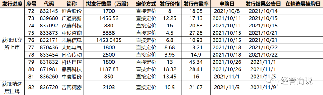 北交所股票怎么买 有哪些股票可供选择-第5张图片-牧野网