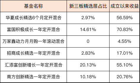 北交所公募基金有哪些 借道基金投资北交所有哪些类型-第1张图片-牧野网