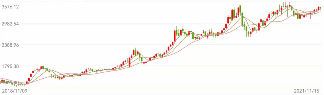 11月基金优选投资 还有哪些基金是低估的-第4张图片-牧野网