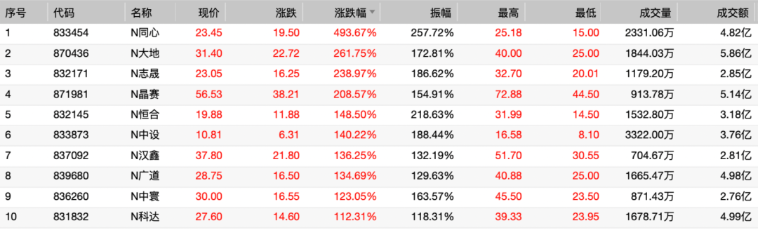 个人北交所开户条件是什么?北交所公募REITs基金有投资机会吗？-第1张图片-牧野网