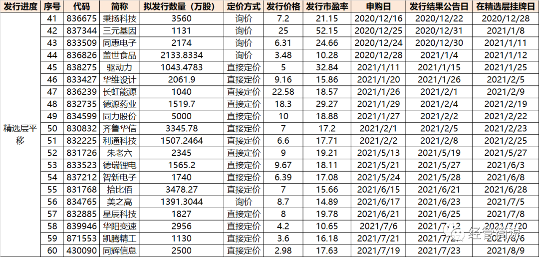 北交所股票怎么买 有哪些股票可供选择-第3张图片-牧野网