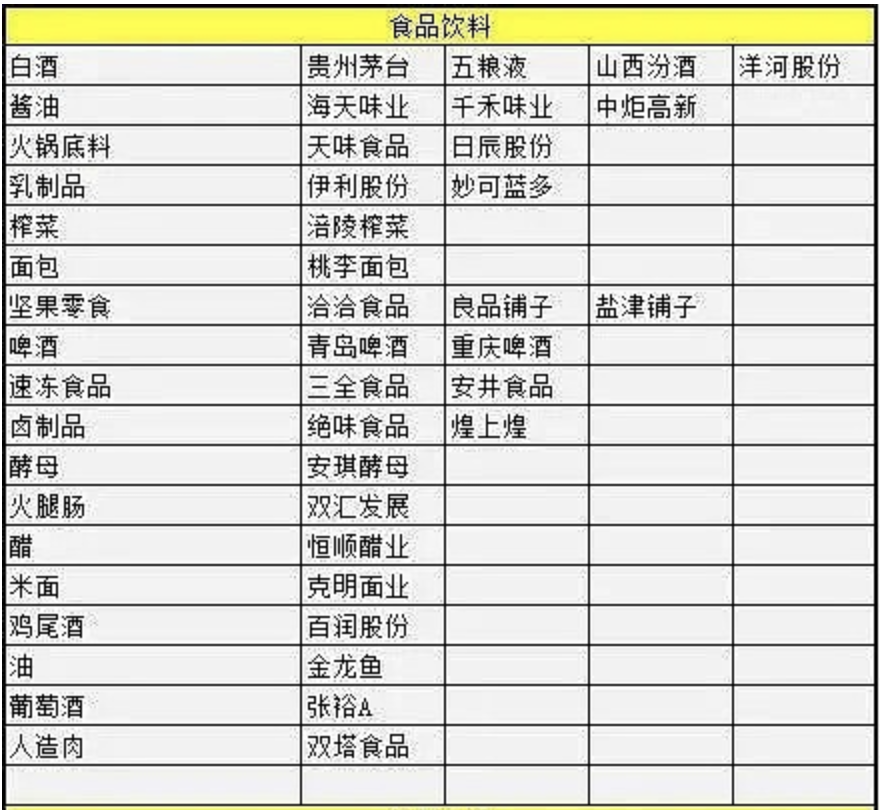 食品消费股龙头股票有哪些 食品消费概念股一览表-第5张图片-牧野网