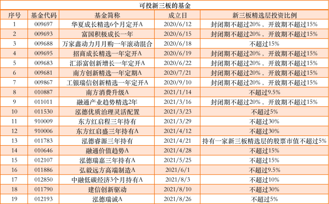 北交所基金有哪些 三类北交所基金有什么特征-第2张图片-牧野网