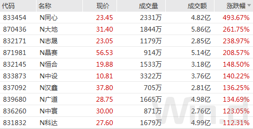 8只北交所概念的基金分别是什么基金-第1张图片-牧野网