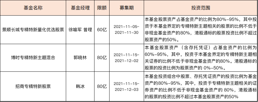 北交所公募基金有哪些 借道基金投资北交所有哪些类型-第2张图片-牧野网