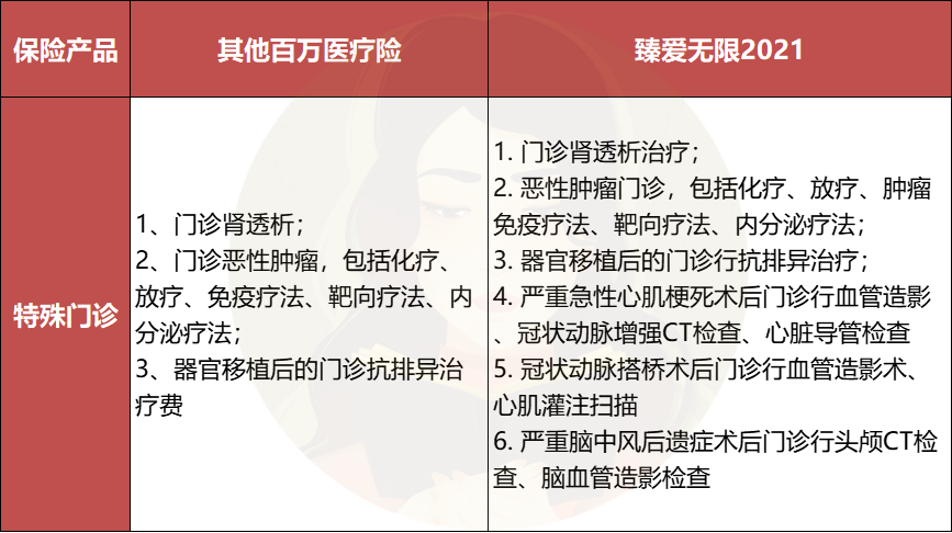 臻爱无限医疗保险2021版个人版的性价比如何-第3张图片-牧野网