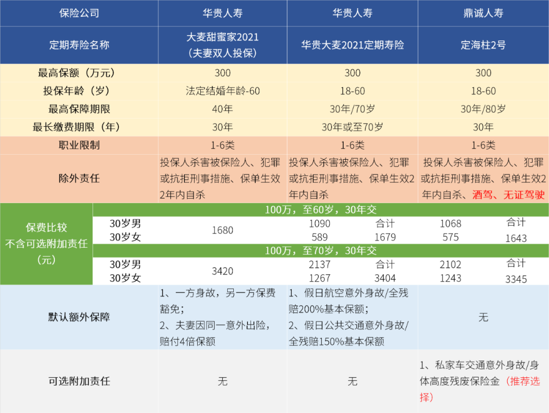 家庭商业保险的配置应该怎么做-第10张图片-牧野网