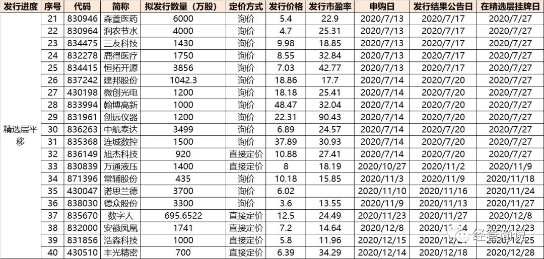 北交所股票怎么买 有哪些股票可供选择-第2张图片-牧野网