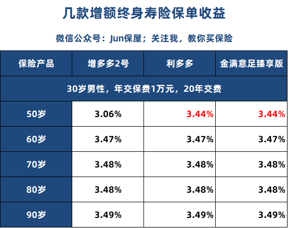 和泰增多多靠谱吗 和泰增多多2号增额终身寿险怎样-第5张图片-牧野网