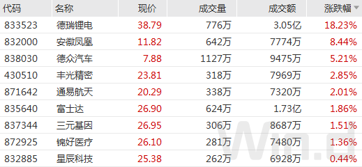 8只北交所概念的基金分别是什么基金-第2张图片-牧野网