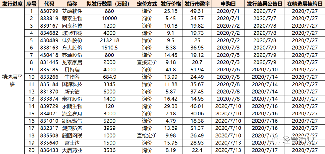 北交所股票怎么买 有哪些股票可供选择-第1张图片-牧野网