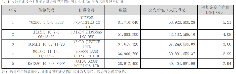 民生加银基金可靠吗 民生加银基金公司债券基金踩雷地产债-第6张图片-牧野网