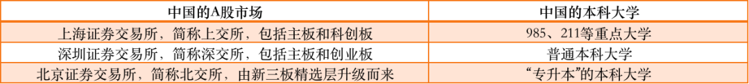 北交所基金有哪些 三类北交所基金有什么特征-第1张图片-牧野网