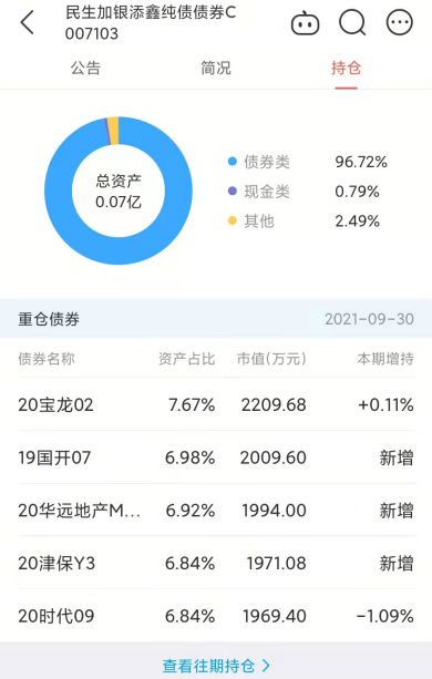 民生加银基金可靠吗 民生加银基金公司债券基金踩雷地产债-第2张图片-牧野网