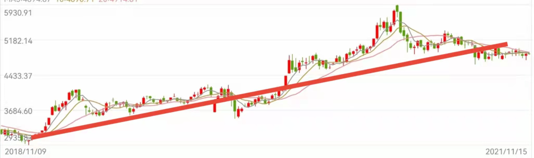 11月基金优选投资 还有哪些基金是低估的-第3张图片-牧野网