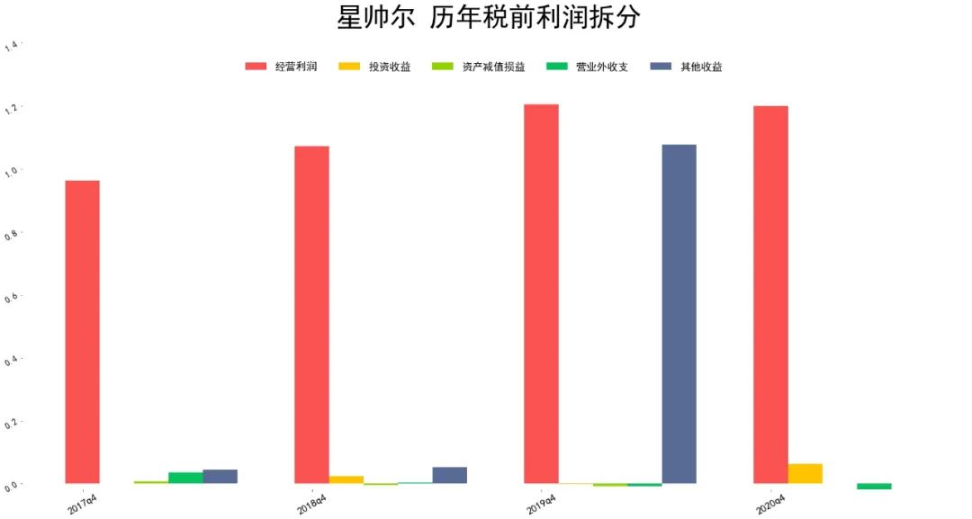 星帅尔是做什么的 星帅尔股票历年业绩好吗-第8张图片-牧野网