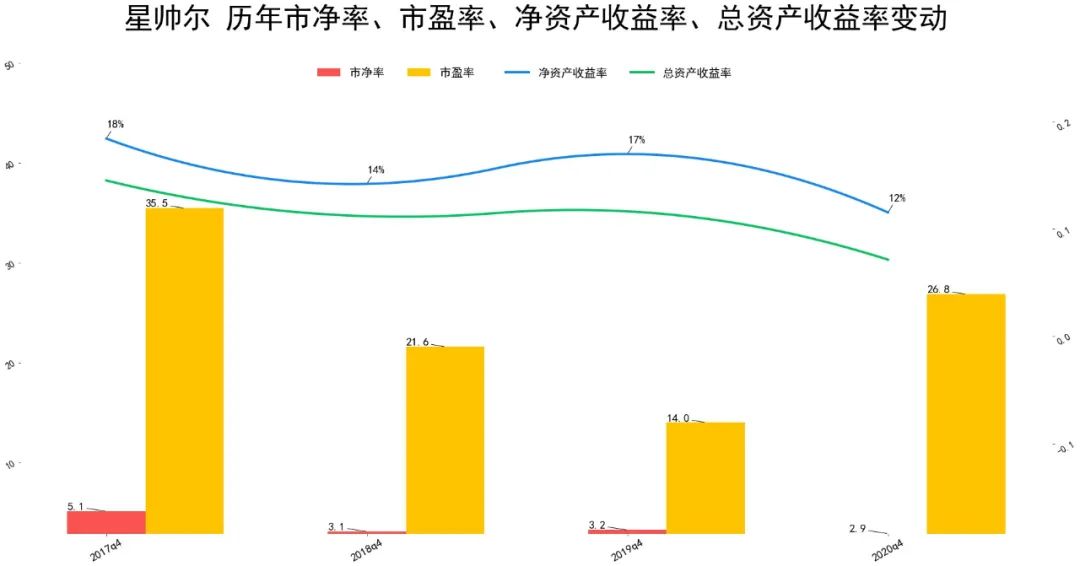 星帅尔是做什么的 星帅尔股票历年业绩好吗-第2张图片-牧野网