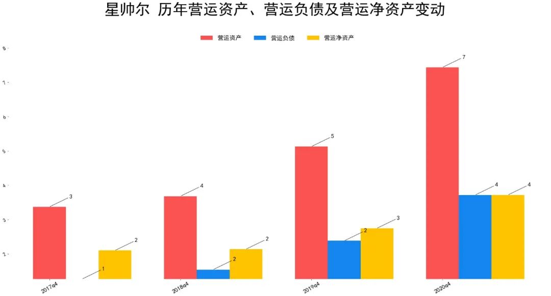 星帅尔是做什么的 星帅尔股票历年业绩好吗-第4张图片-牧野网