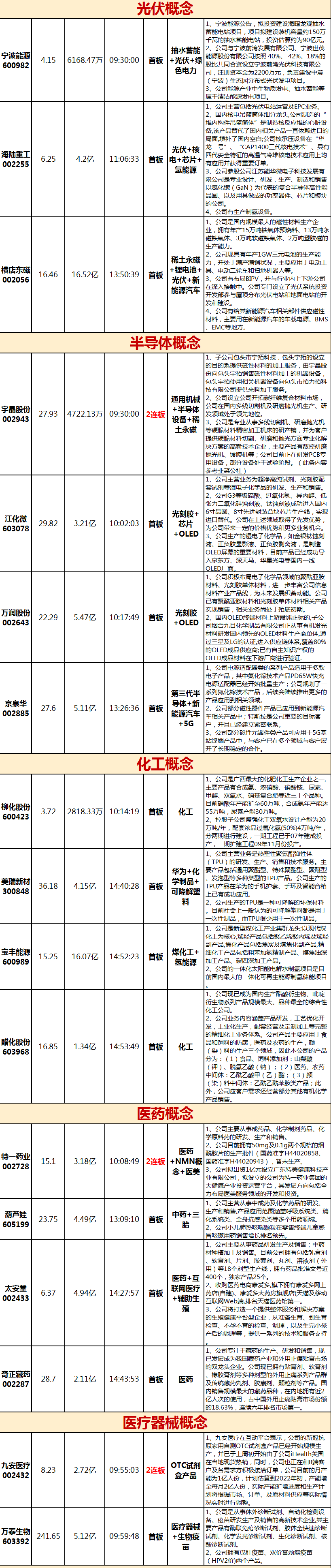 11谫16日每日涨停股复盘 看元宇宙和汽车零部件-第2张图片-牧野网