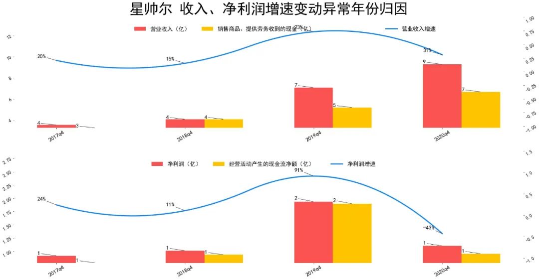 星帅尔是做什么的 星帅尔股票历年业绩好吗-第5张图片-牧野网