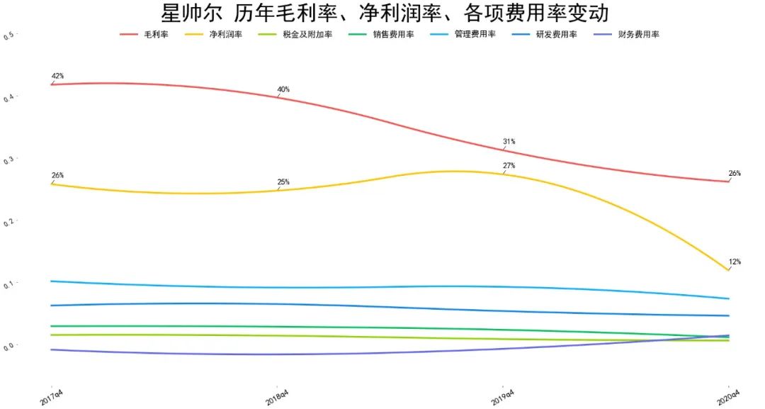 星帅尔是做什么的 星帅尔股票历年业绩好吗-第7张图片-牧野网