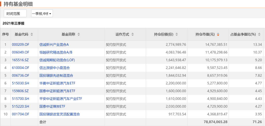 买行业主题基金到底买的是什么？-第2张图片-牧野网