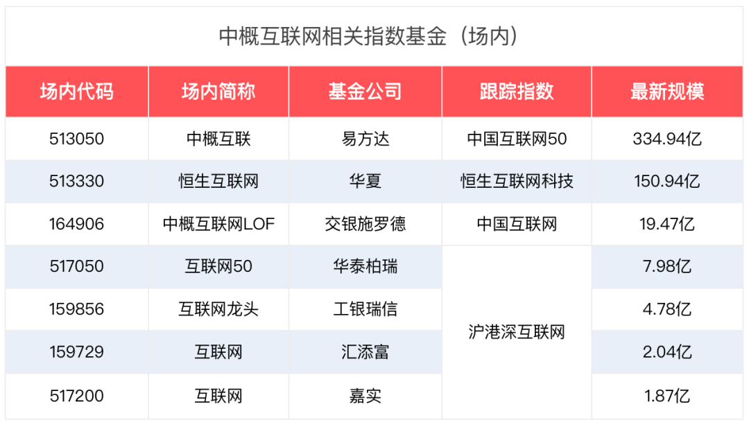 中概互联网相关的指数基金有哪些值得投资?-第5张图片-牧野网