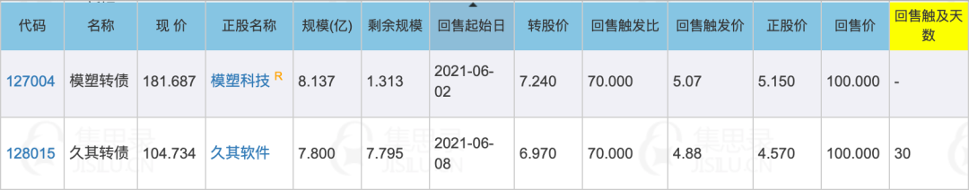 回售下修博弈策略挑选可转债要满足哪些条件?-第3张图片-牧野网