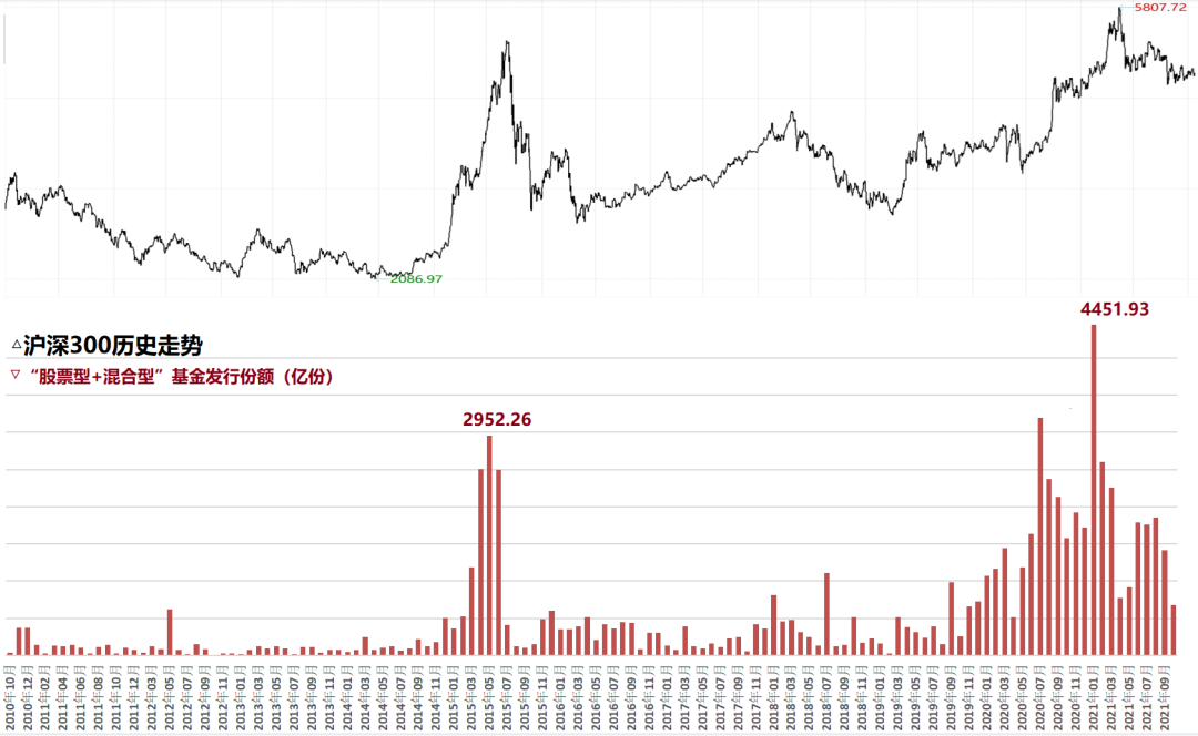 为什么基金赚钱基民不赚钱？什么时候买基金对基金收益影响有多大？-第2张图片-牧野网