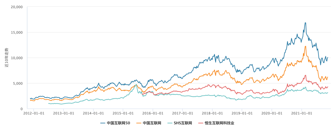 中概互联网相关的指数基金有哪些值得投资?-第4张图片-牧野网