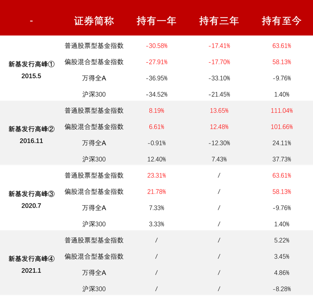 为什么基金赚钱基民不赚钱？什么时候买基金对基金收益影响有多大？-第6张图片-牧野网