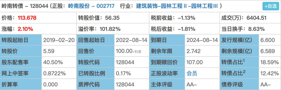 回售下修博弈策略挑选可转债要满足哪些条件?-第2张图片-牧野网