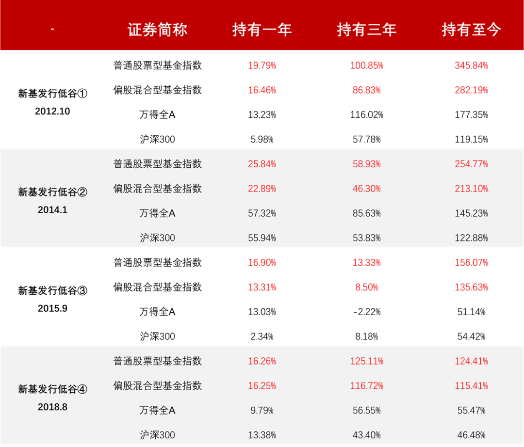 为什么基金赚钱基民不赚钱？什么时候买基金对基金收益影响有多大？-第5张图片-牧野网