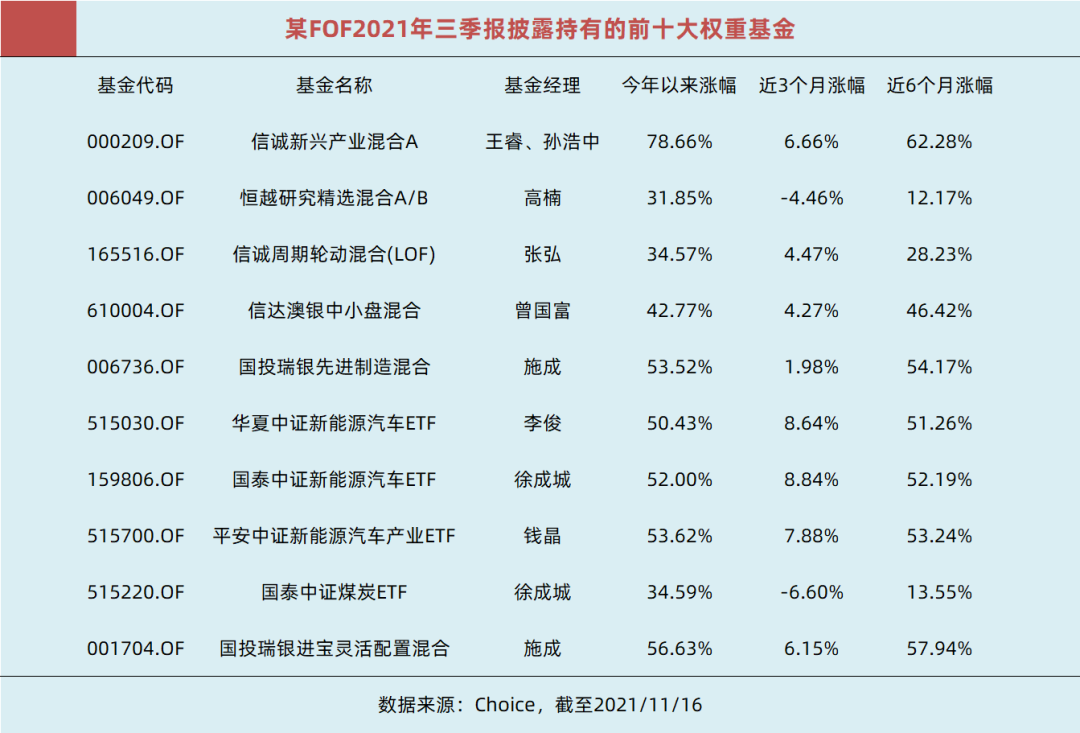 买行业主题基金到底买的是什么？-第3张图片-牧野网