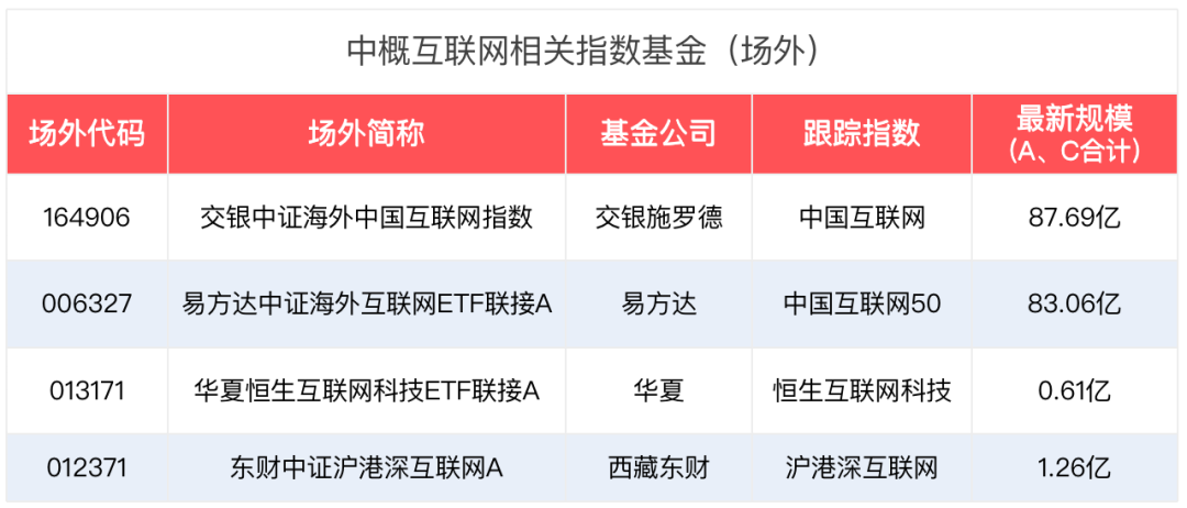 中概互联网相关的指数基金有哪些值得投资?-第6张图片-牧野网