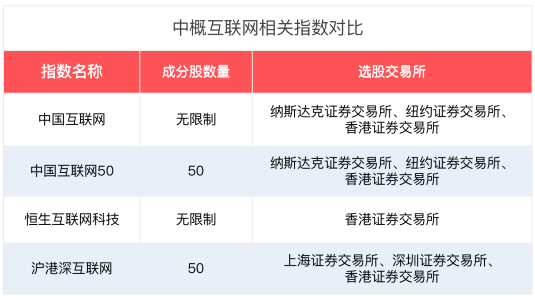 中概互联网相关的指数基金有哪些值得投资?-第2张图片-牧野网