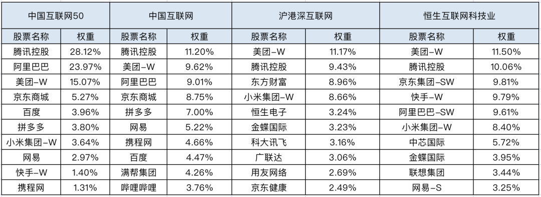 中概互联网相关的指数基金有哪些值得投资?-第3张图片-牧野网