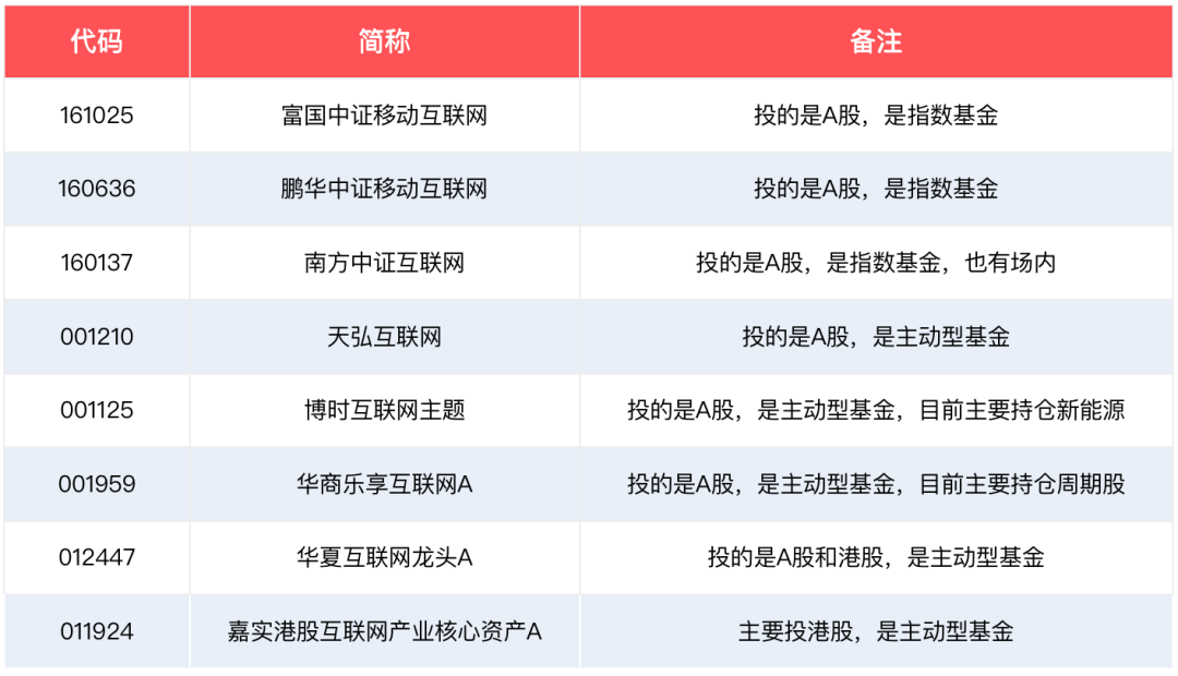 中概互联网相关的指数基金有哪些值得投资?-第7张图片-牧野网