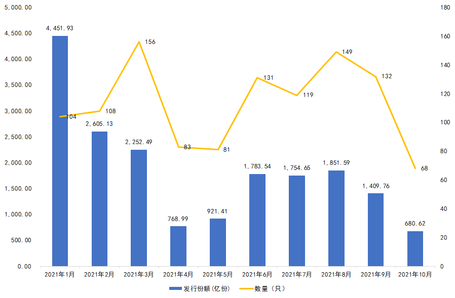 为什么基金赚钱基民不赚钱？什么时候买基金对基金收益影响有多大？-第1张图片-牧野网