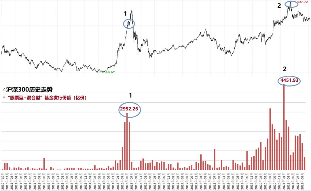 为什么基金赚钱基民不赚钱？什么时候买基金对基金收益影响有多大？-第3张图片-牧野网