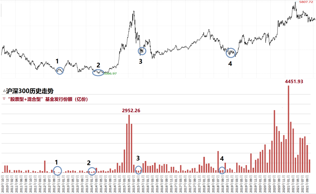 为什么基金赚钱基民不赚钱？什么时候买基金对基金收益影响有多大？-第4张图片-牧野网