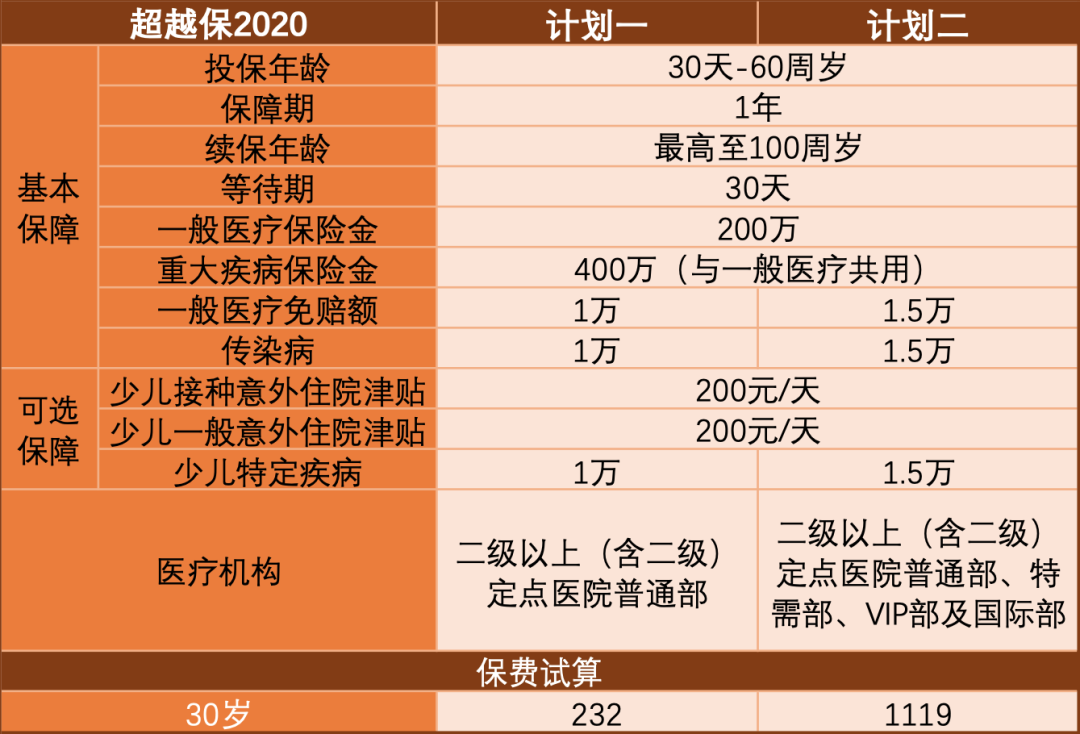 买保险买什么保险最好？2021年家庭成员保险配置方案-第2张图片-牧野网