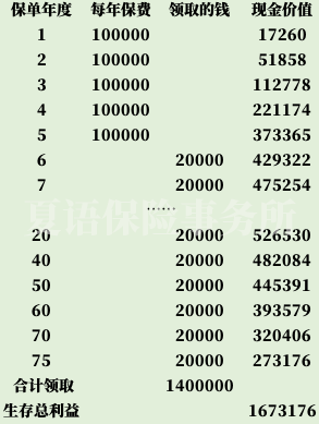 如何给自己定制一套养老金计划？-第2张图片-牧野网