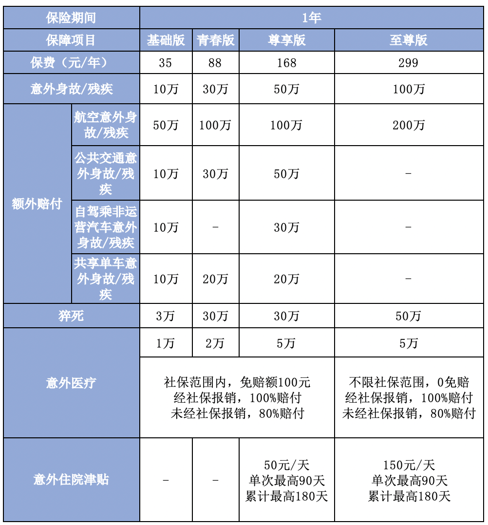 买保险买什么保险最好？2021年家庭成员保险配置方案-第3张图片-牧野网