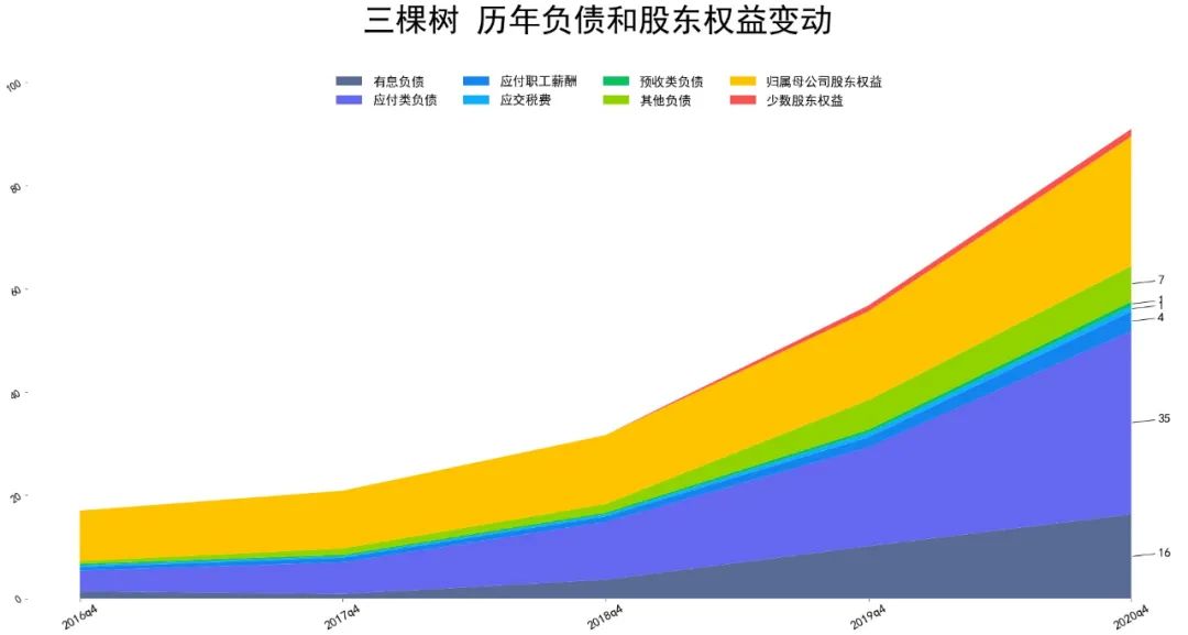 2021年三棵树基本面分析 三棵树股票值得投资吗?-第3张图片-牧野网