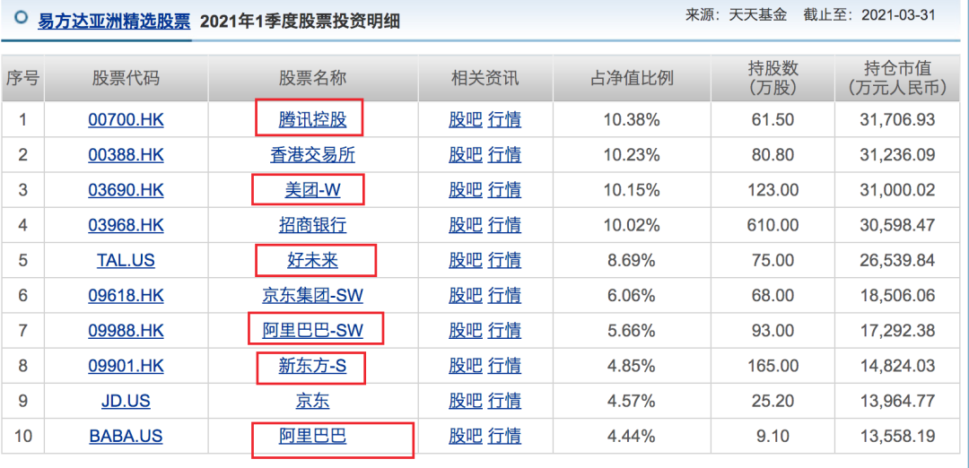 主动型基金缺点有哪些?主动基金与指数基金如何挑选？-第6张图片-牧野网