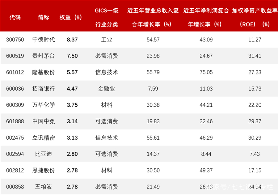 MSCI中国A50互联互通指数前十大成份股排名-第1张图片-牧野网